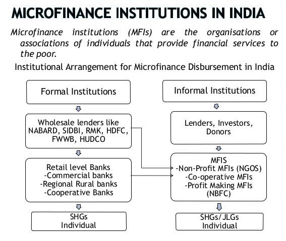 Microfinance in India: Apply loan from Micro Finance Institutions