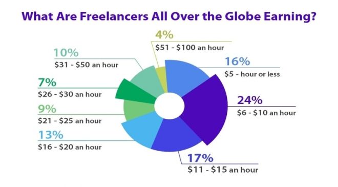 freelance_stats