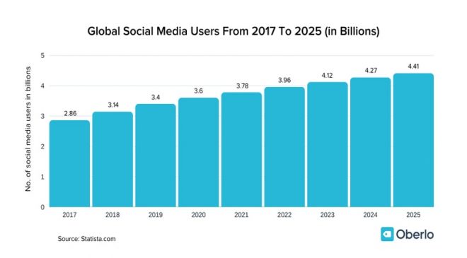 global_social_media