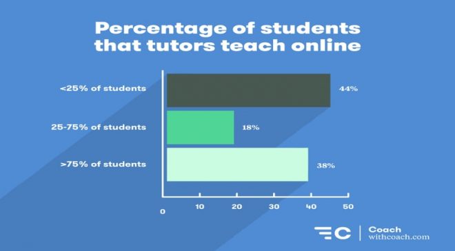 tutor_online