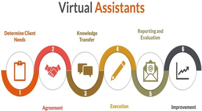 virtual_assistants