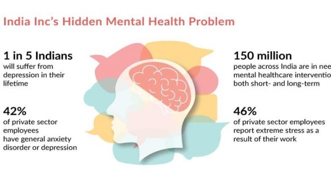 employee mental well being stats